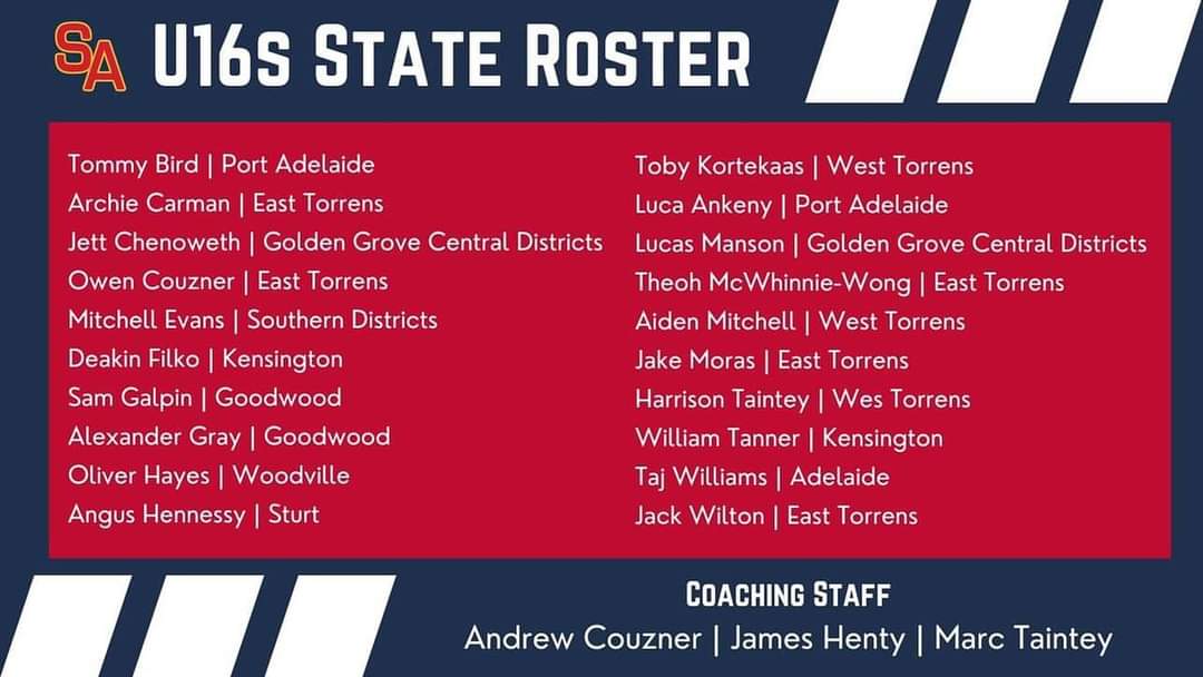 Under 16s South Australia State Roster