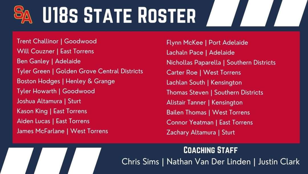 Under 18s South Australia State Roster