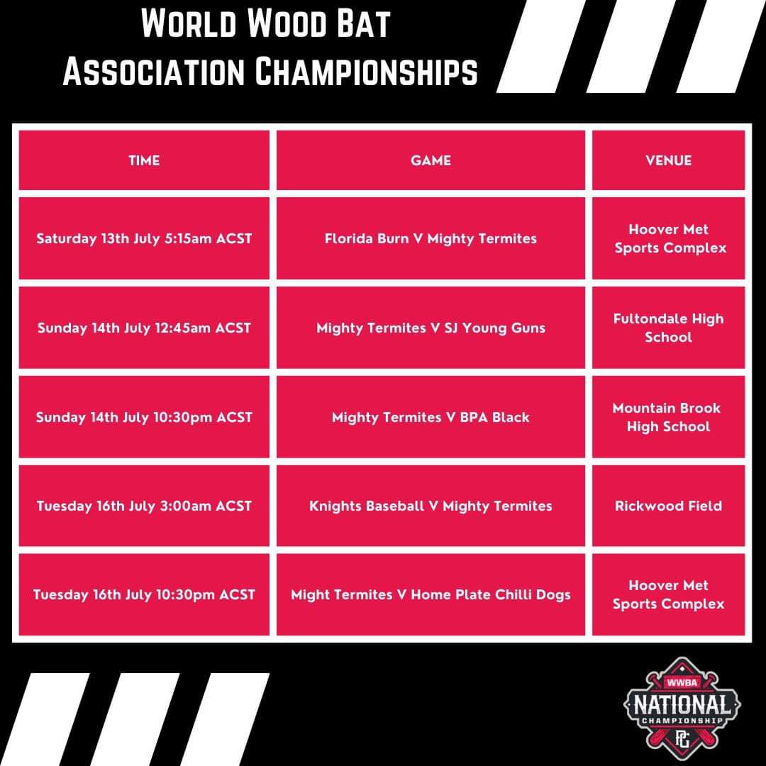 Mighty Termites Schedule U14 Perfect Game World Wood Bat Tournament 2024